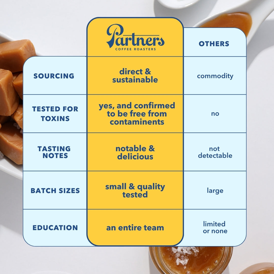 The Mega Jug, Cold Brew Concentrate