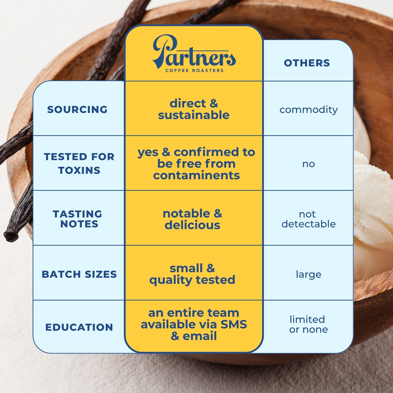 El Ramo - Specialty Instant Coffee