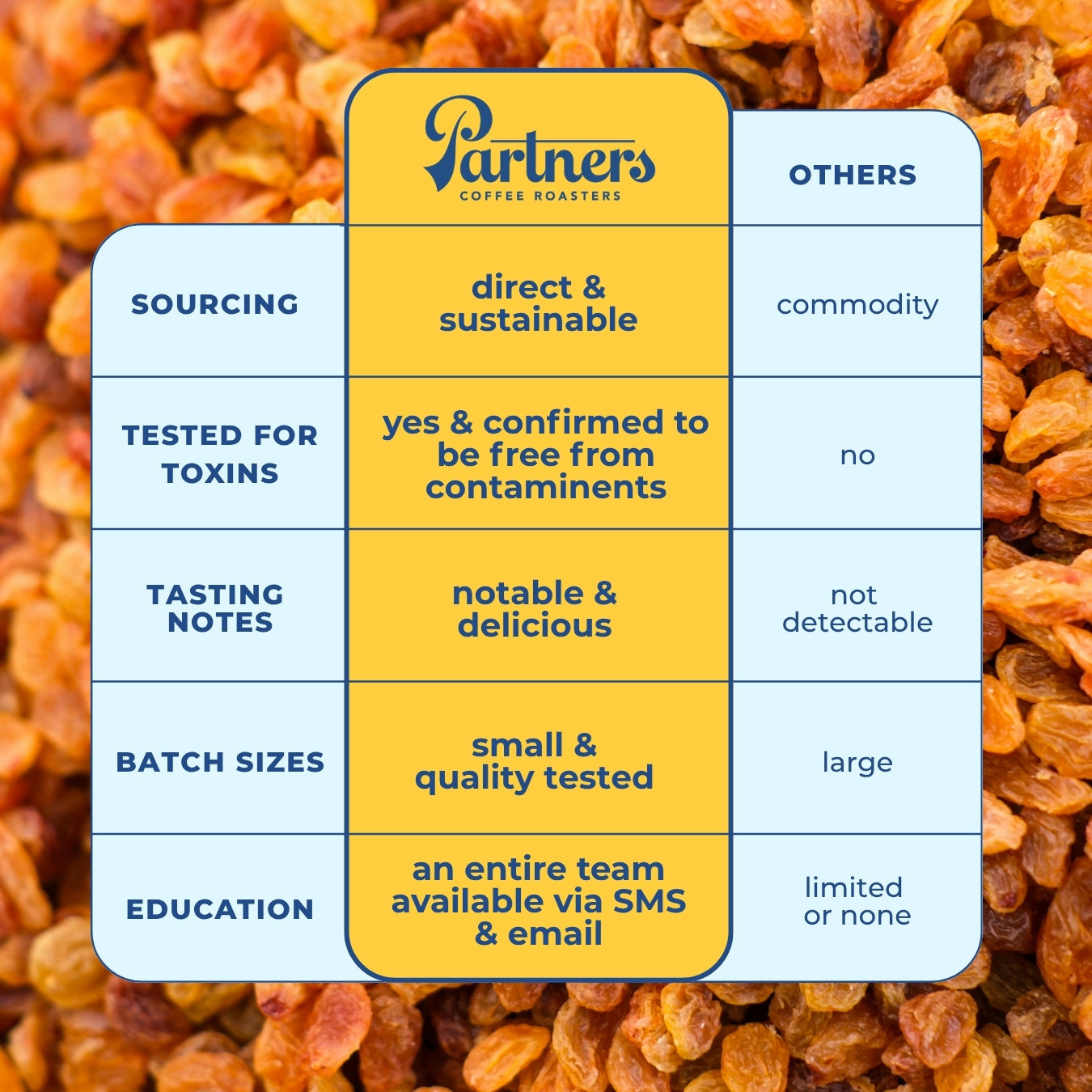 Ghost Town - Decaf - Specialty Instant Coffee